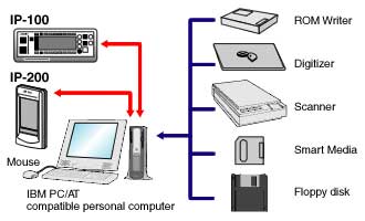 Juki pm 1 keygen software download